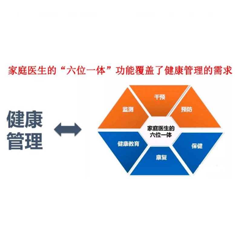 健康管理服务,让生活更美好