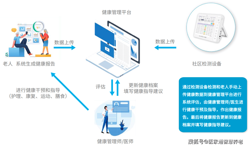 未来健康:智能手环与传统计步器哪个更胜一筹?