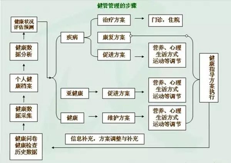 慢病管理工具:如何选择适合自己的辅助手段