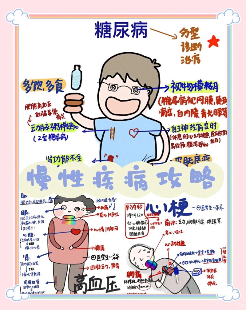 慢病管理:一步步掌握生活节奏