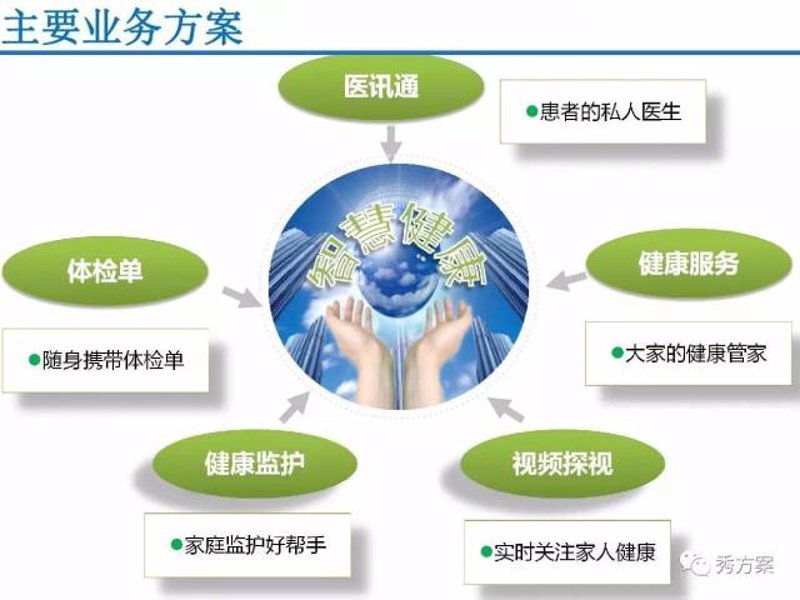 随着人们生活水平的提高,定期进行健康体检已成为越来越多人的选择。那么,我们该如何选择适合自己的体检套餐?