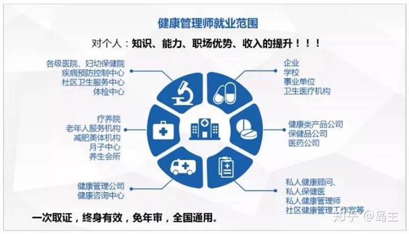 如何选择最适合您的健康管理服务?